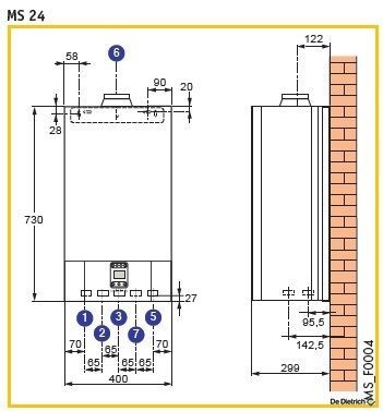 Газовый котел De Dietrich ZENA MS 24