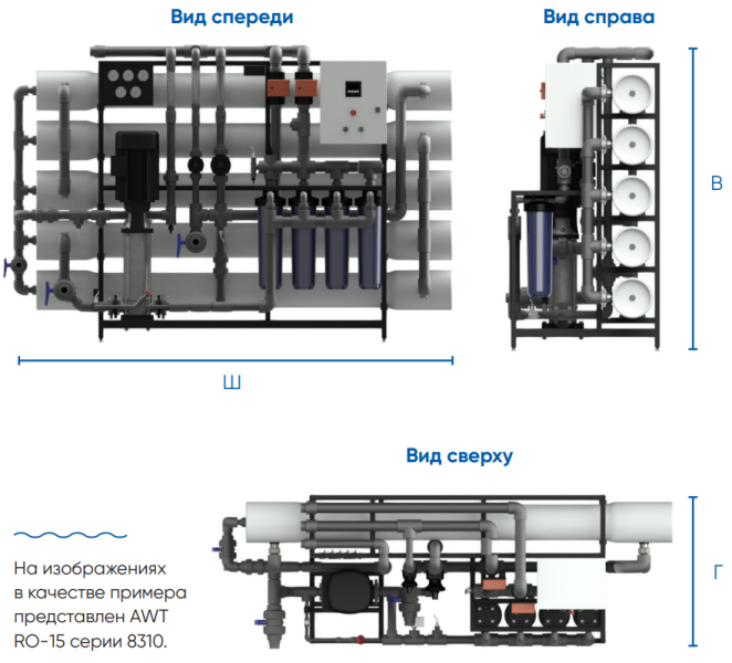 AWT RO-120/8040  - установка обратного осмоса с насосом (до 120 м3/ч)