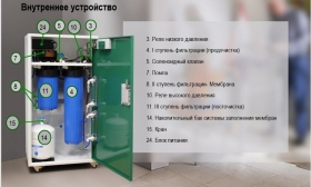 Установка обратного осмоса Гейзер Охта 3000