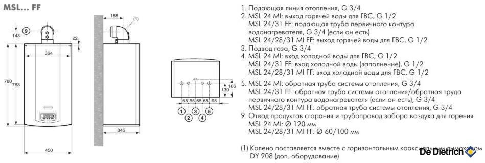 Газовый котел De Dietrich ZENA Plus MSL 28 MI FF